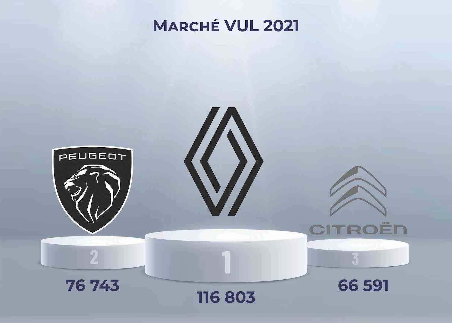 Marché VUL 2021 France