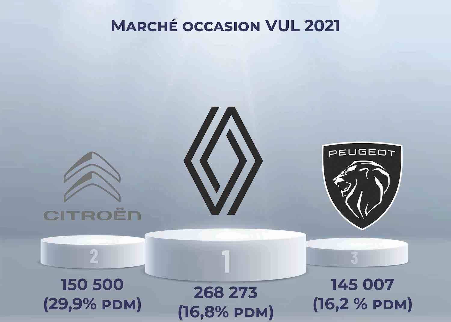 Marché VUL 2021 France VO