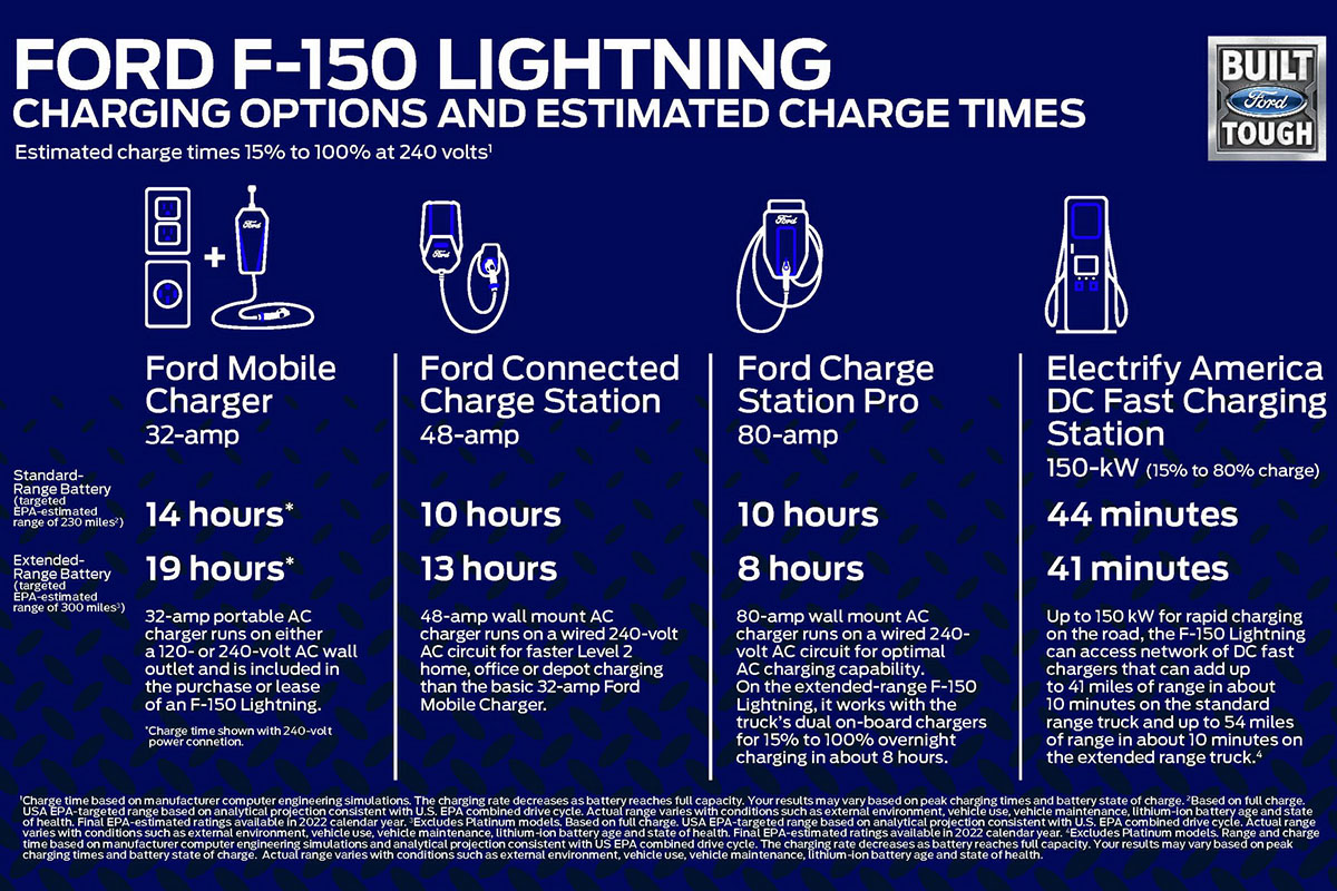 Ford-F-150-Lightning-estimation des temps de chargement