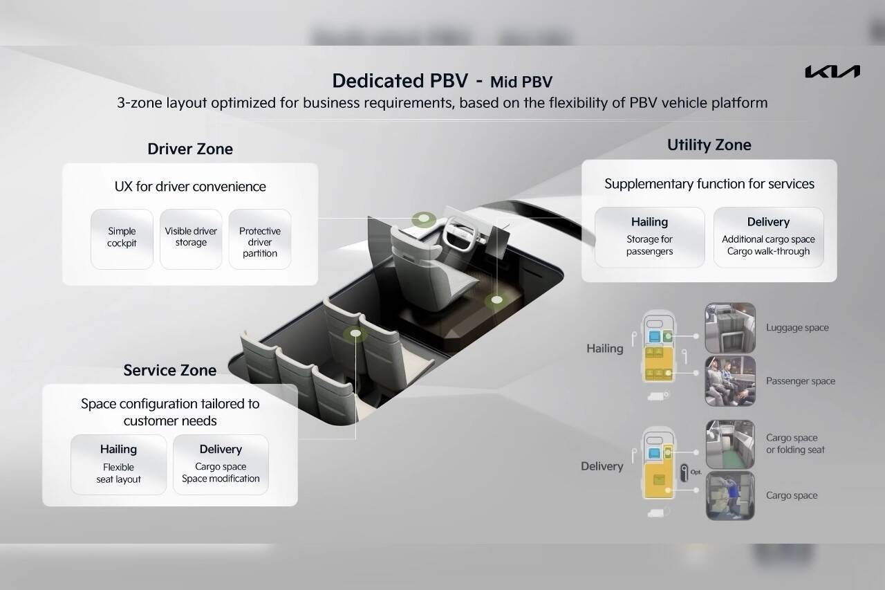 kia-pbv-cabine