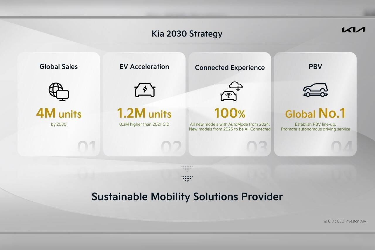 kia-pbv-plan