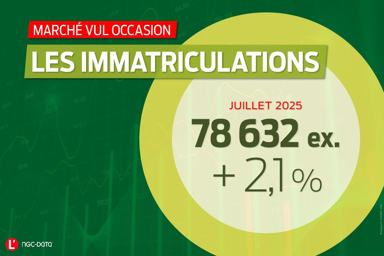 marché VUL occasion