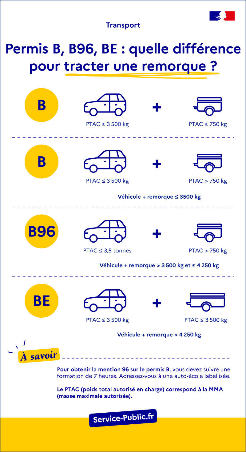 permis b