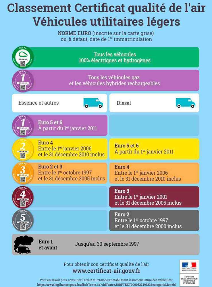 Tableau de classification - utilitaires