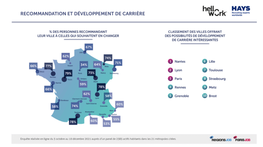 taux de recommandation attractivité 2022