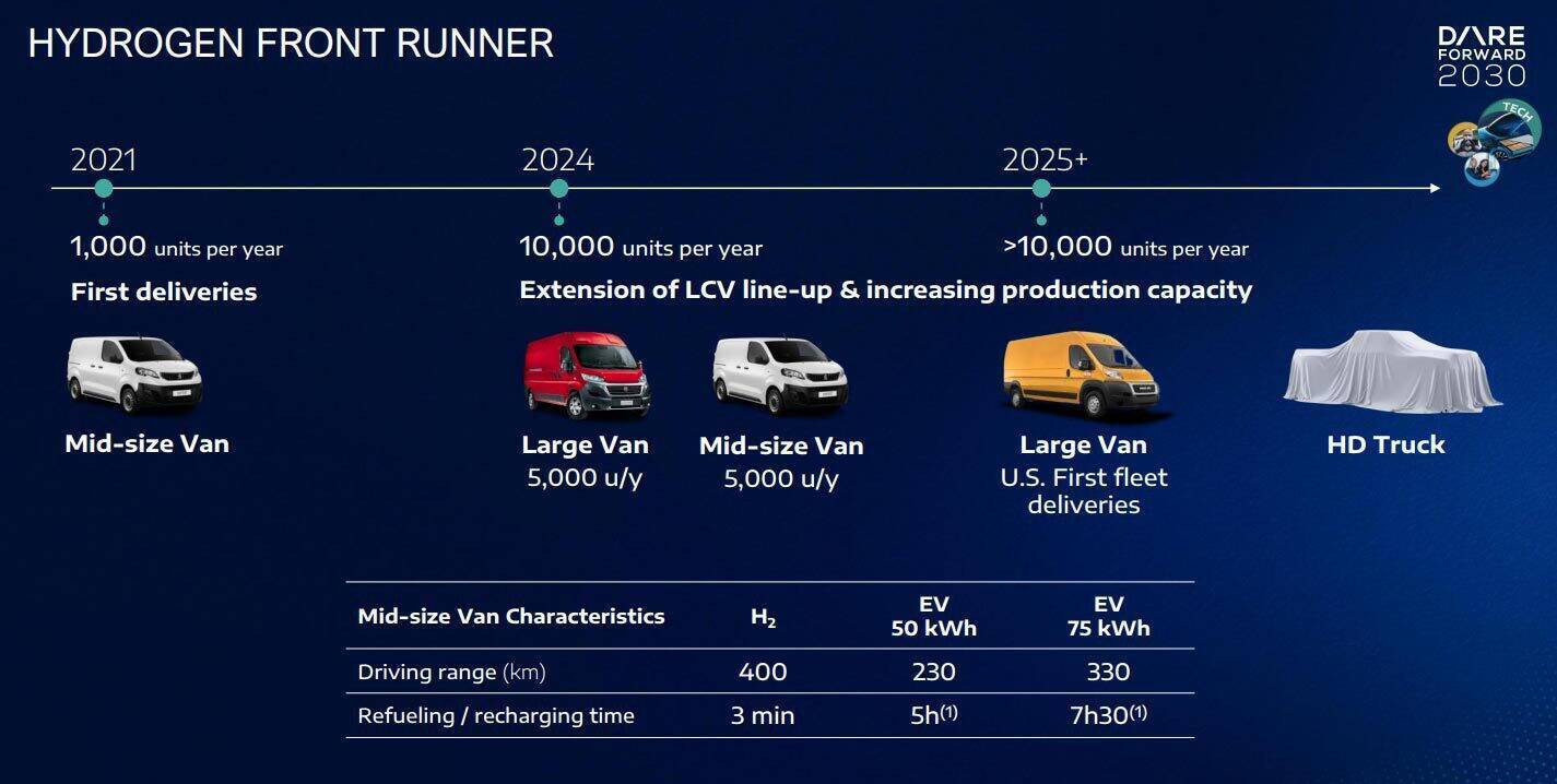 Toyota / hydrogen-stellantis-roadmap